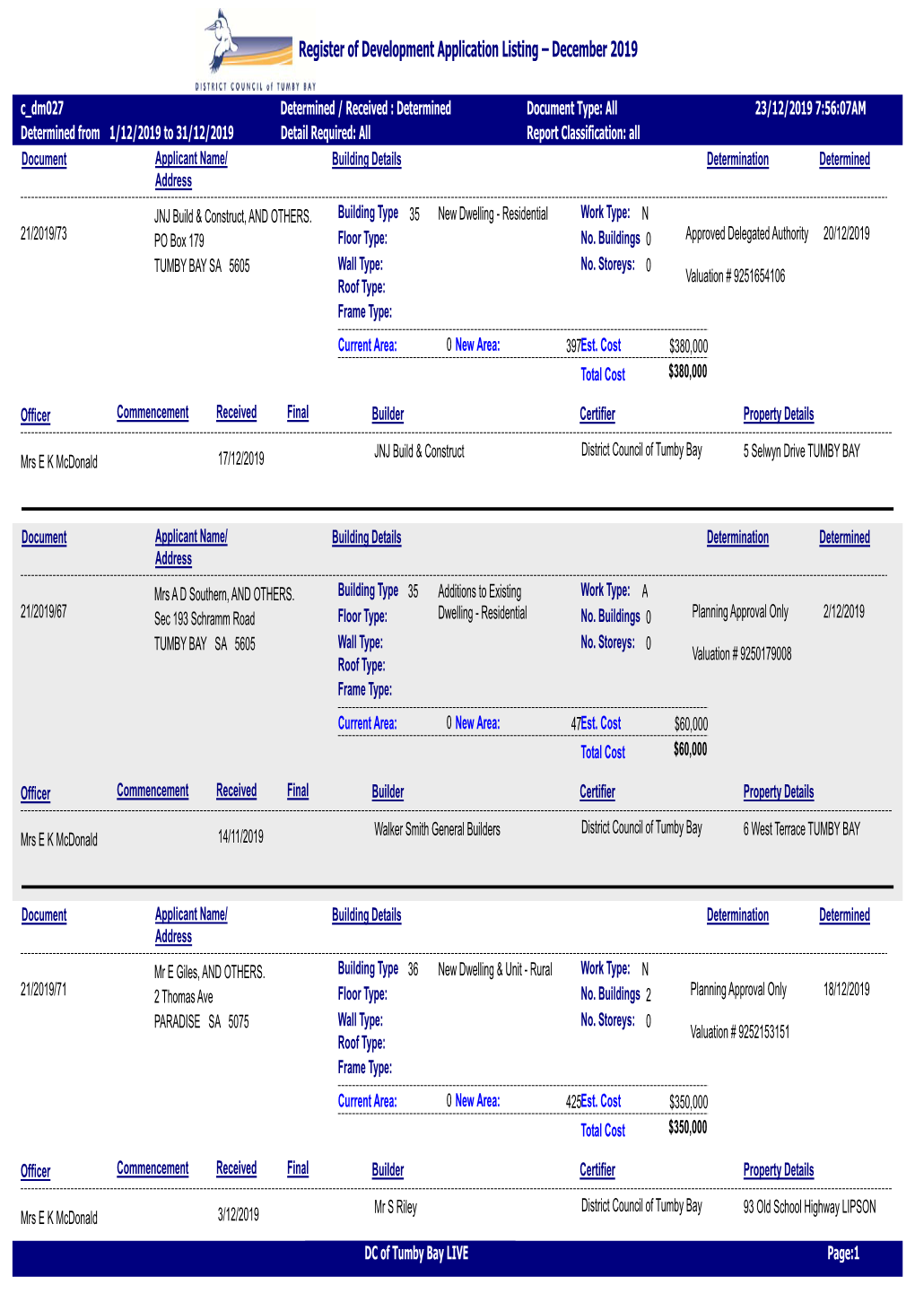 Register of Development Applications 2019 (PDF File, 1.1