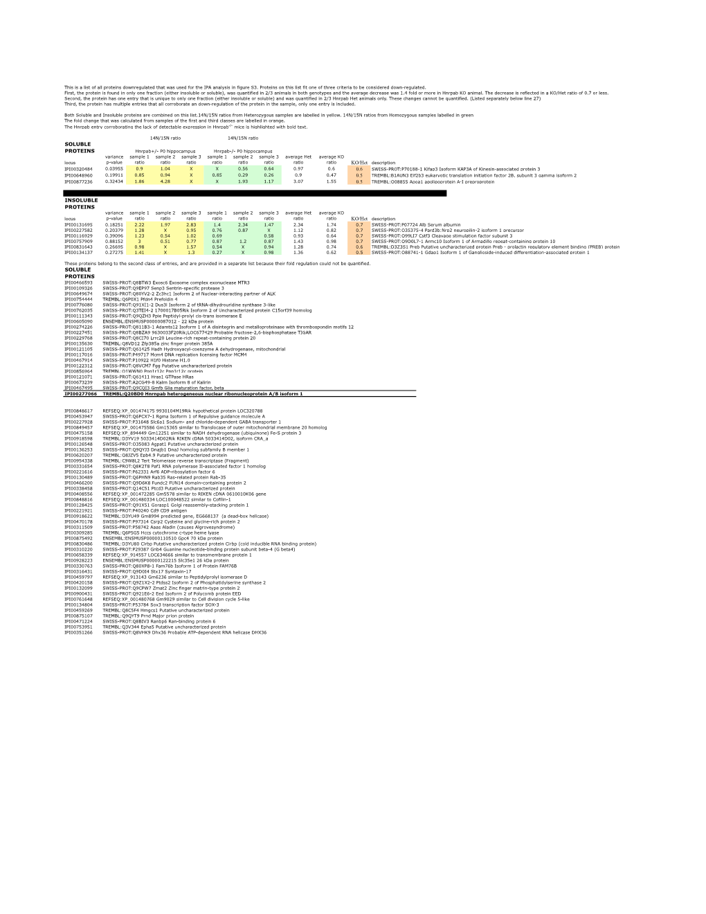 Supp Table S2.Pdf