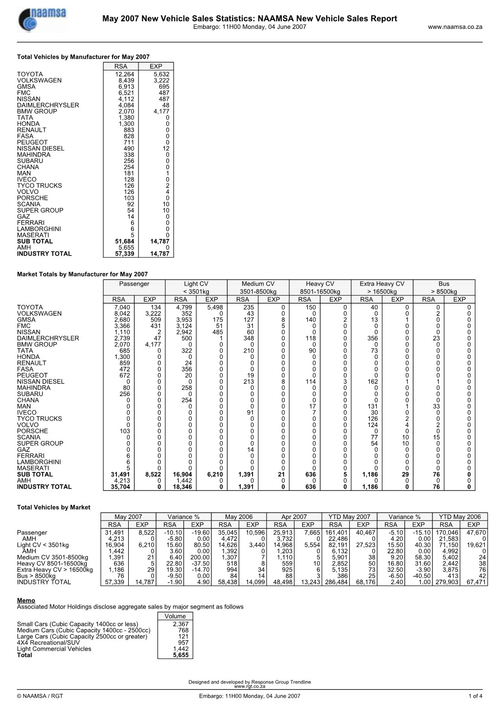 NAAMSA New Vehicle Sales Report Embargo: 11H00 Monday, 04 June 2007