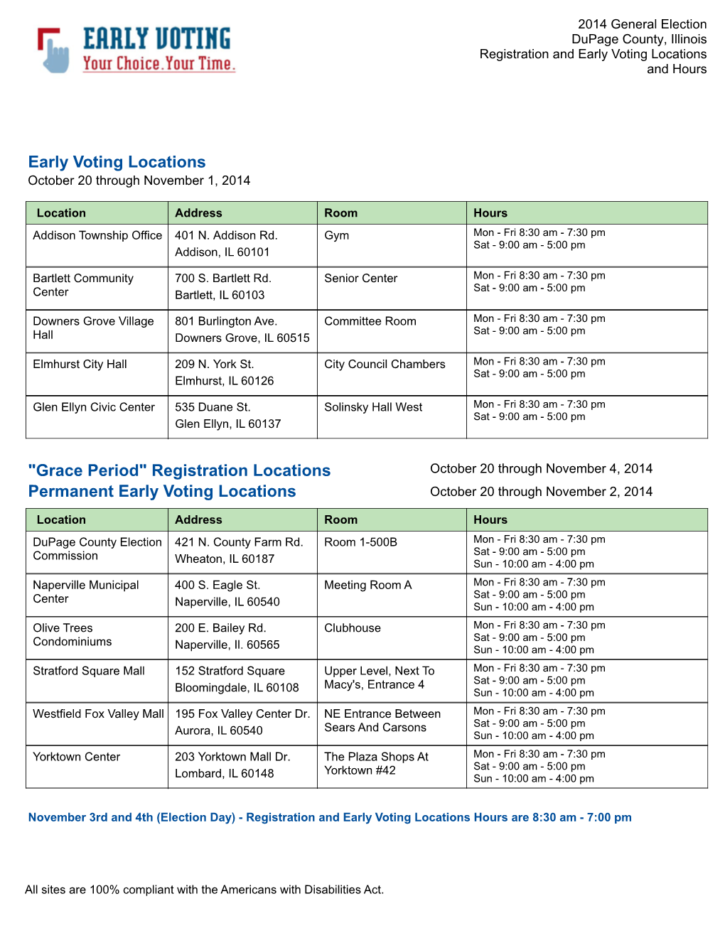 EVM Rptlocations.Rpt