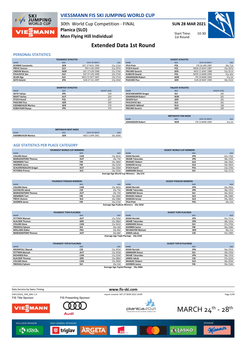 Extended Data 1St Round