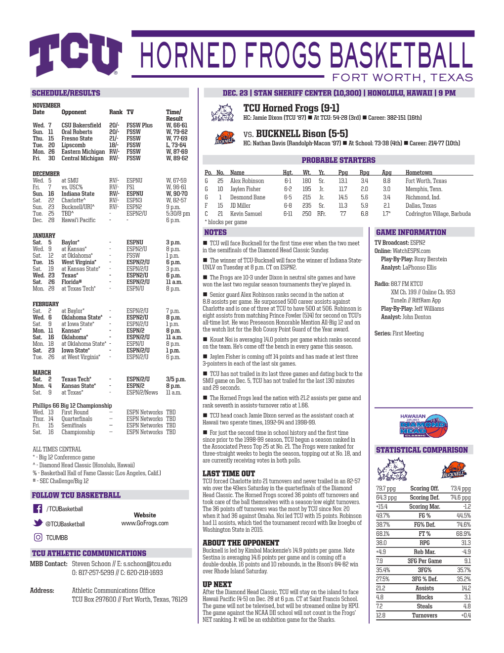 Horned Frogs Basketball Fort Worth, Texas Schedule/Results Dec