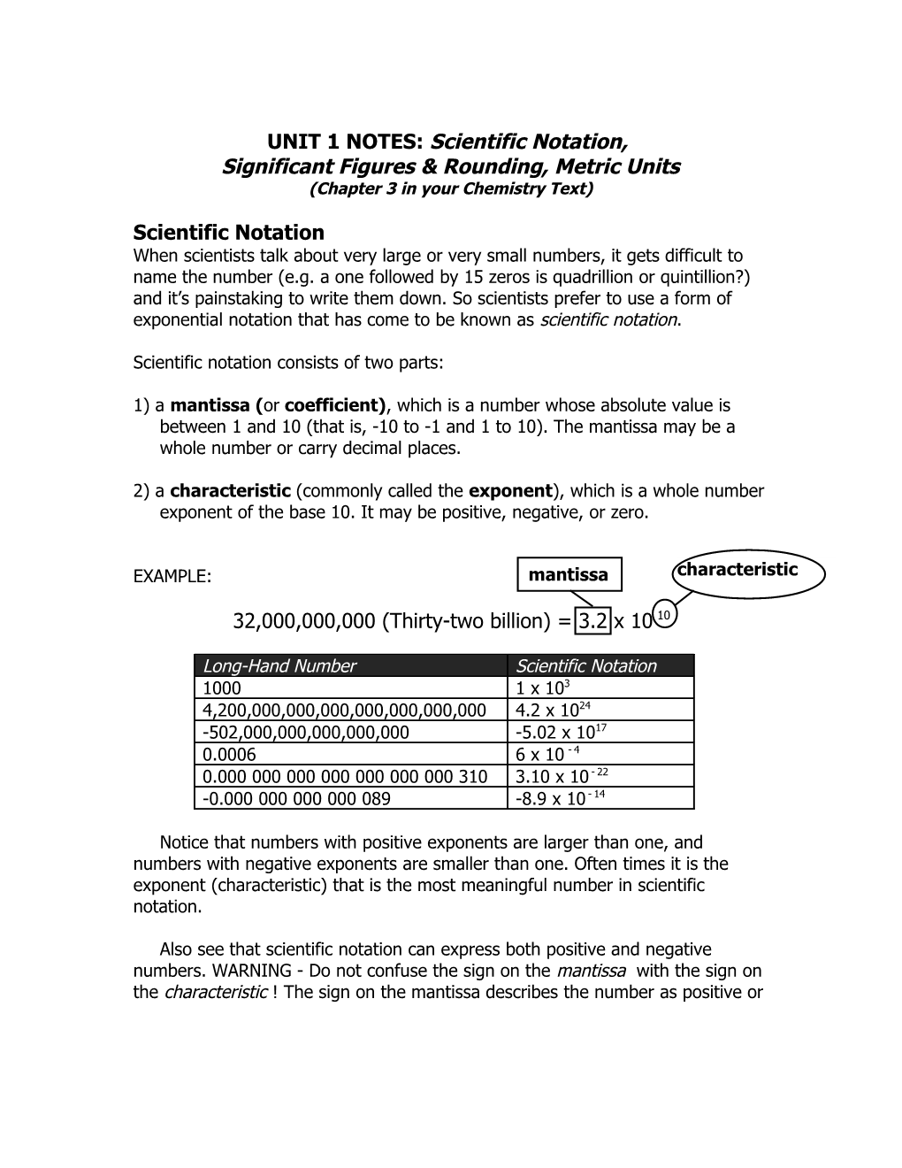 UNIT 1 Notes: Scientific Notation, Significant Figures & Rounding, Metric Units