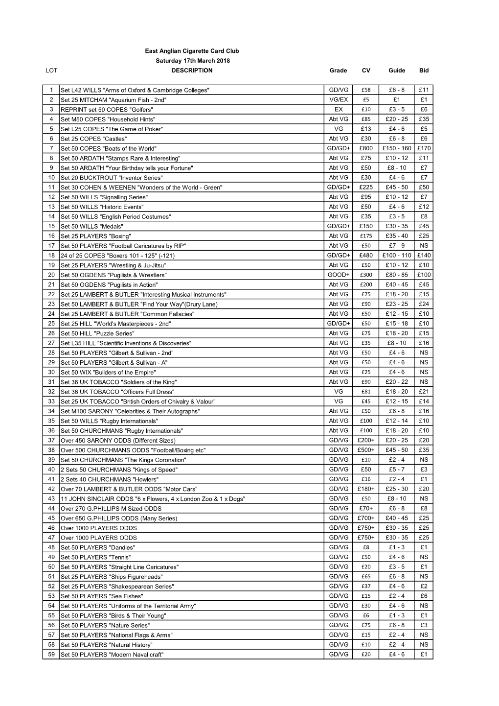 East Anglian Cigarette Card Club Saturday 17Th March 2018 LOT DESCRIPTION Grade CV Guide Bid 1 Set L42 WILLS