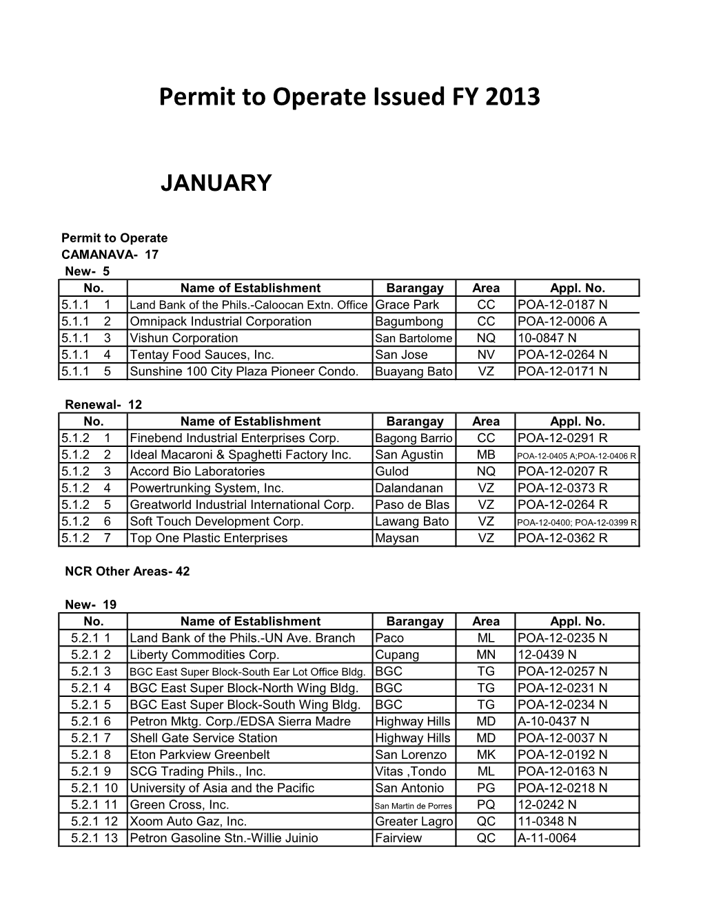 Permit to Operate Issued FY 2013