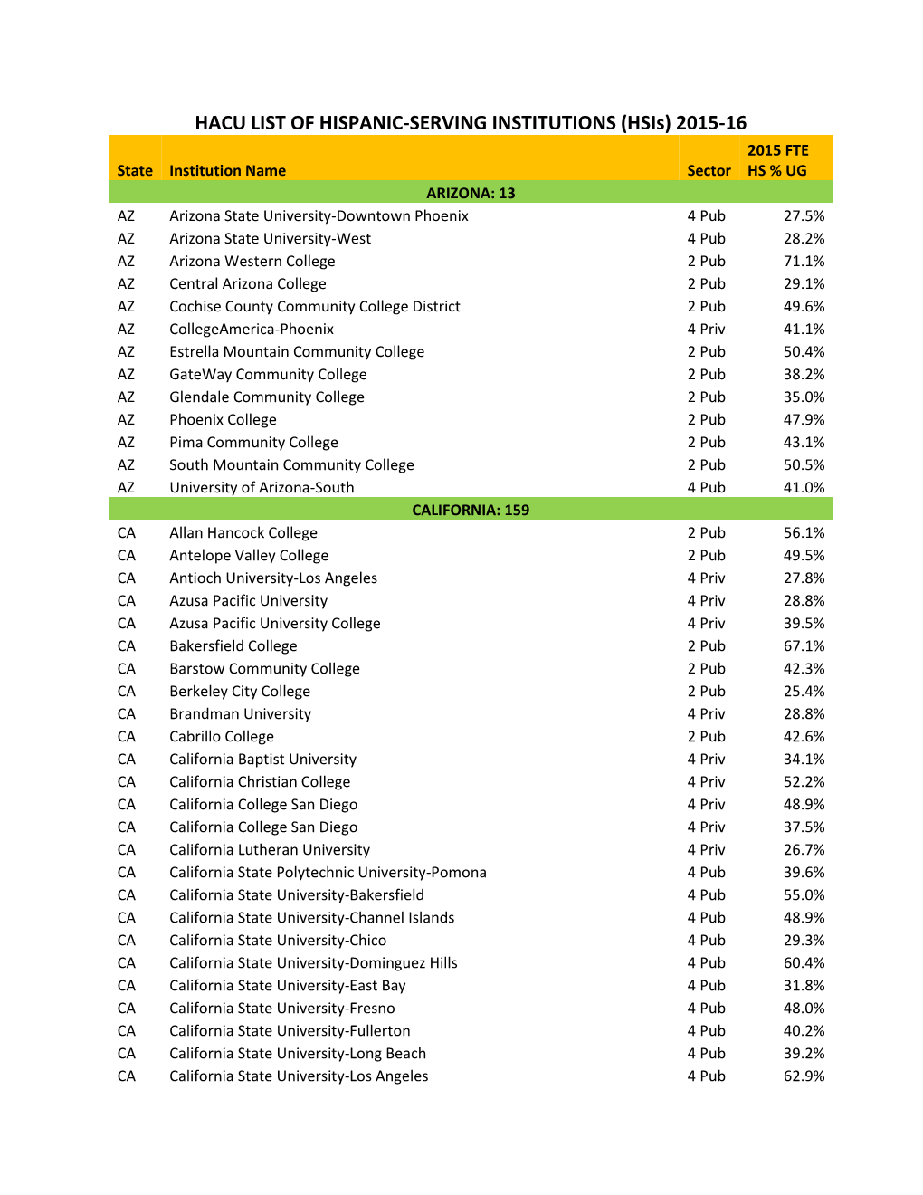 HACU LIST of HISPANIC-SERVING INSTITUTIONS (Hsis) 2015-16