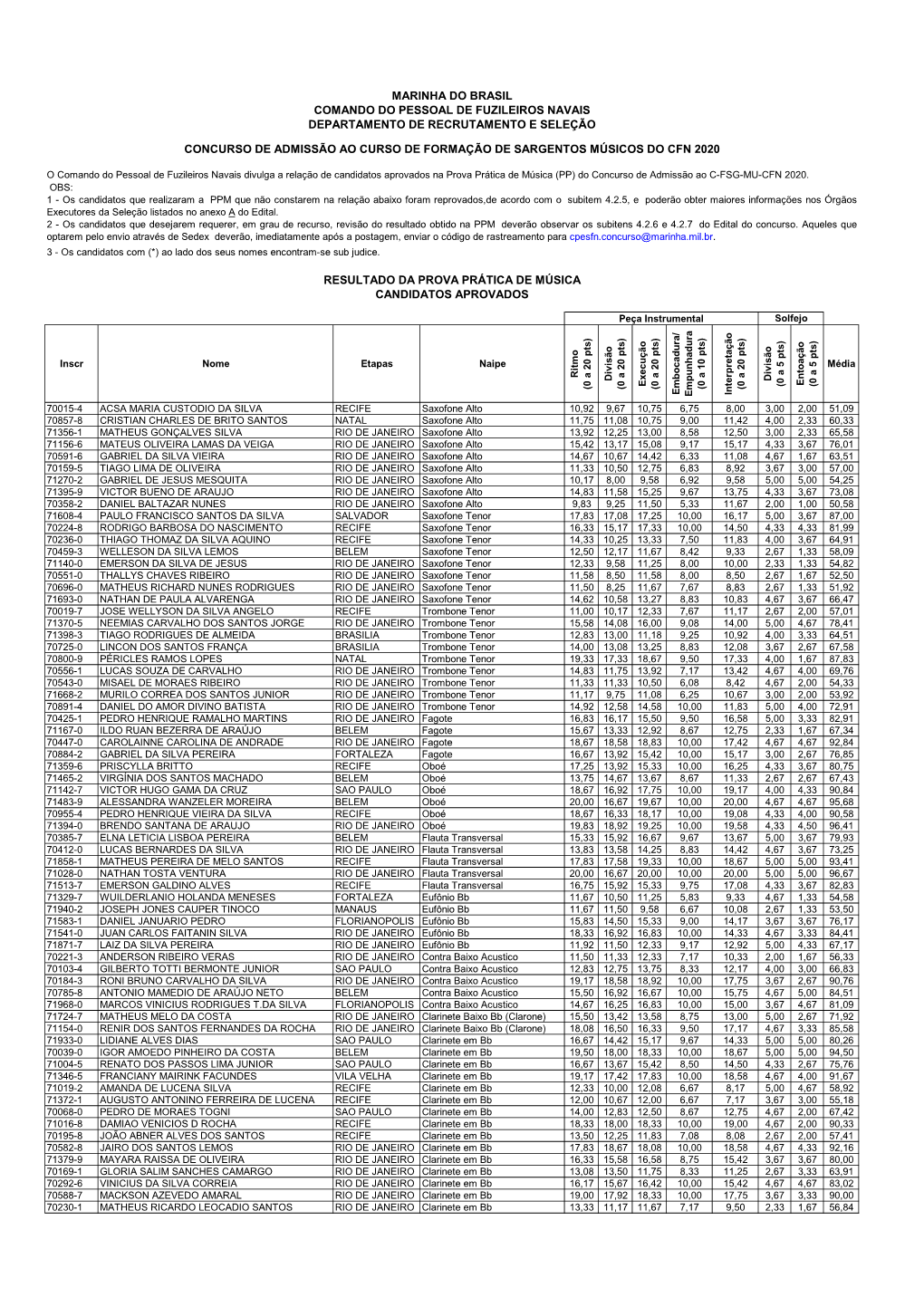 Resultado Obtido Na PPM Deverão Observar Os Subitens 4.2.6 E 4.2.7 Do Edital Do Concurso