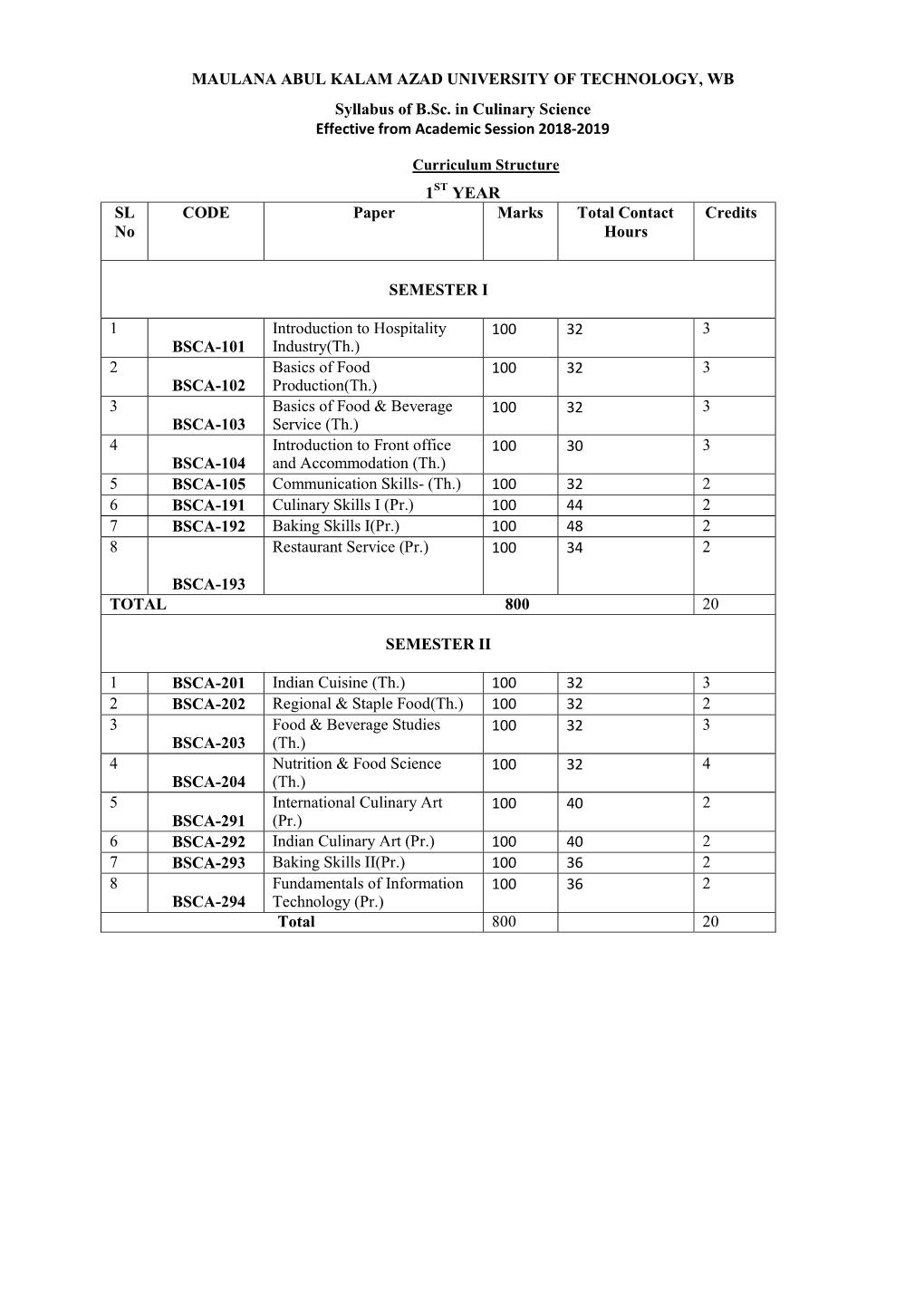 MAULANA ABUL KALAM AZAD UNIVERSITY of TECHNOLOGY, WB Syllabus of B.Sc