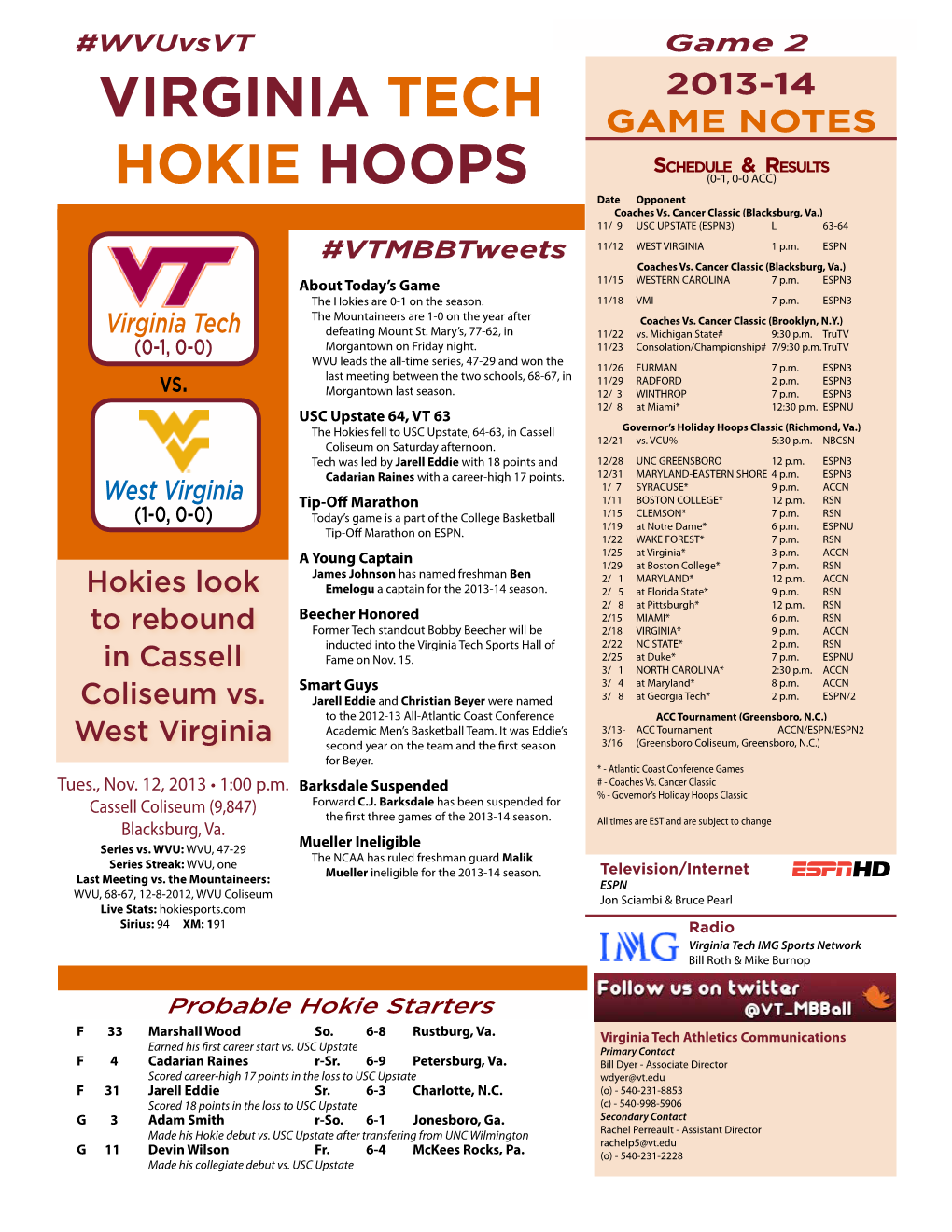 Virginia Tech Hokie Hoops