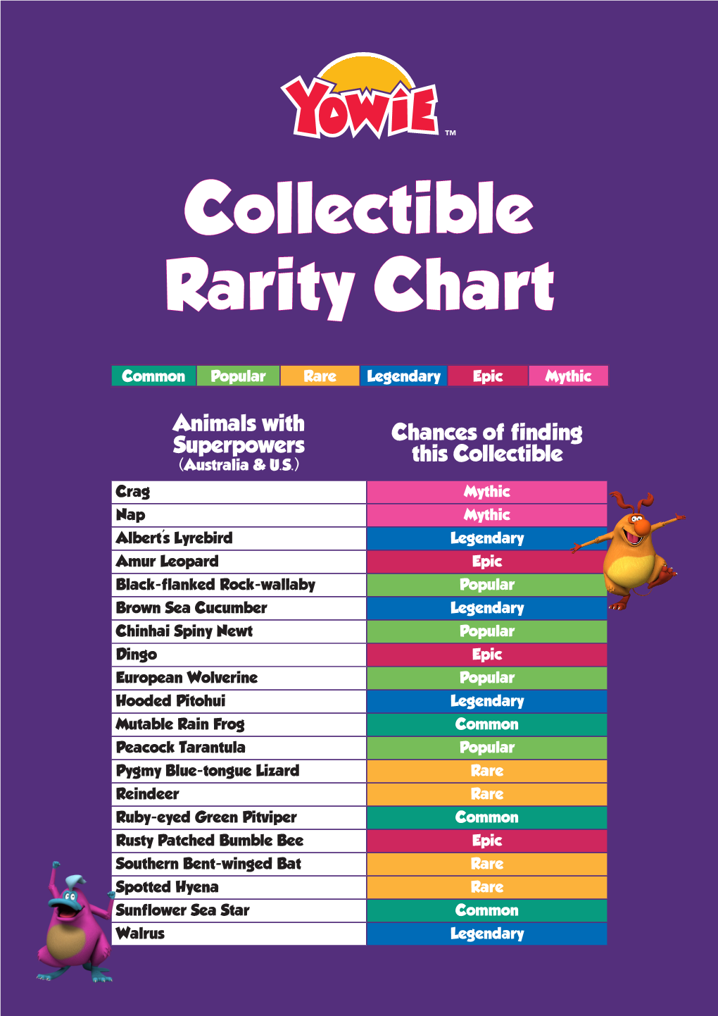 Collectible Rarity Chart