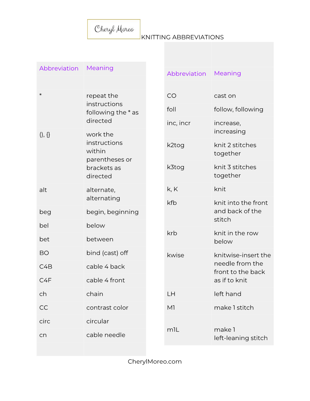 KNITTING ABBREVIATIONS Abbreviation Meaning * Repeat the Instructions Following the * As Directed