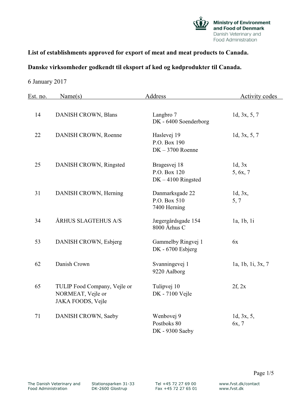 List of Establishments Approved for Export of Meat and Meat Products to Canada. Danske Virksomheder Godkendt Til Eksport Af