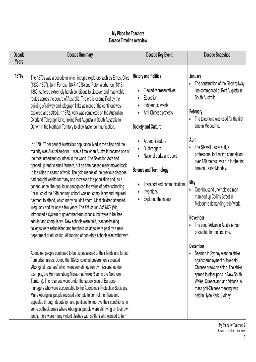 Timeline Overview