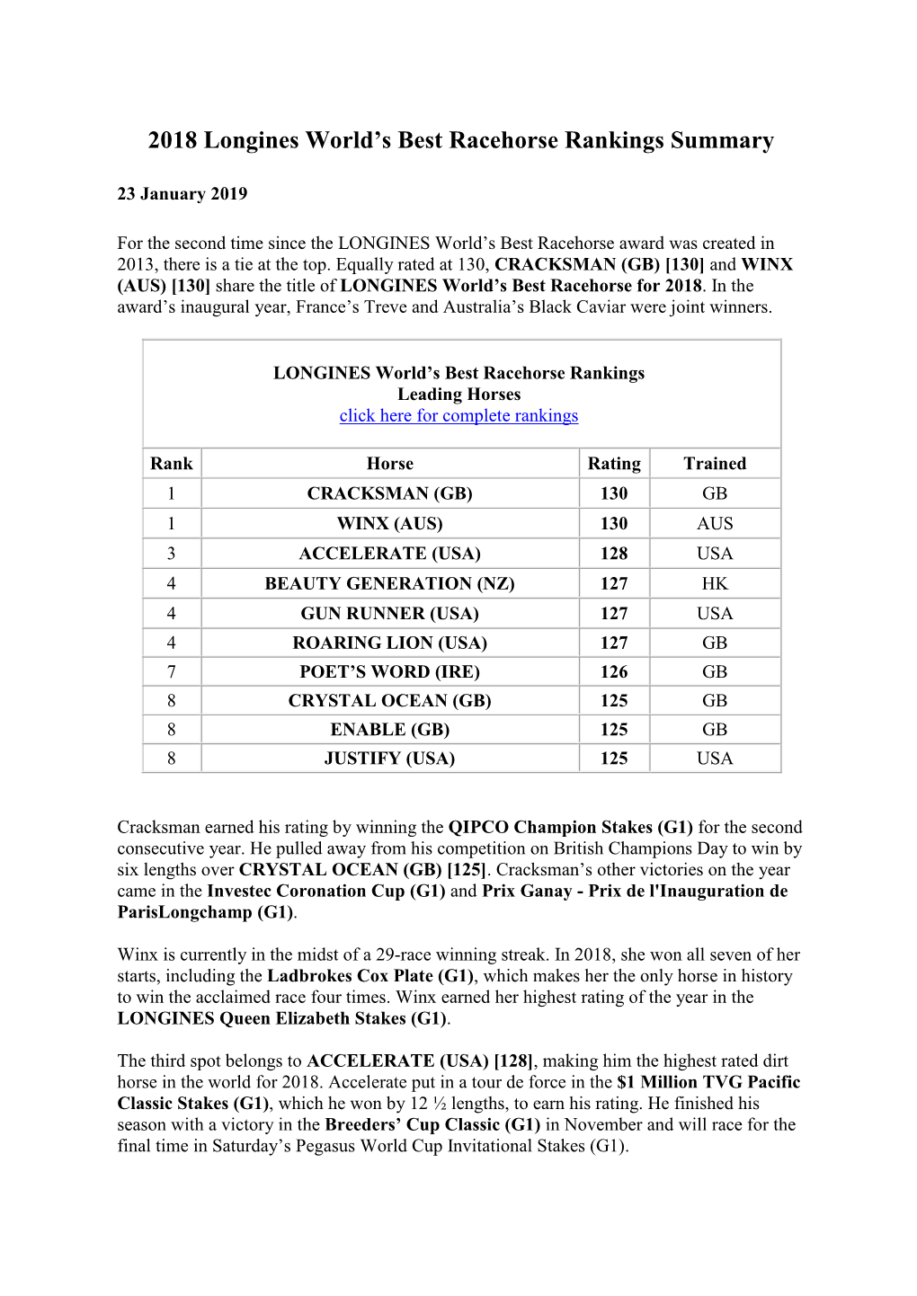 2018 Longines World's Best Racehorse Rankings Summary