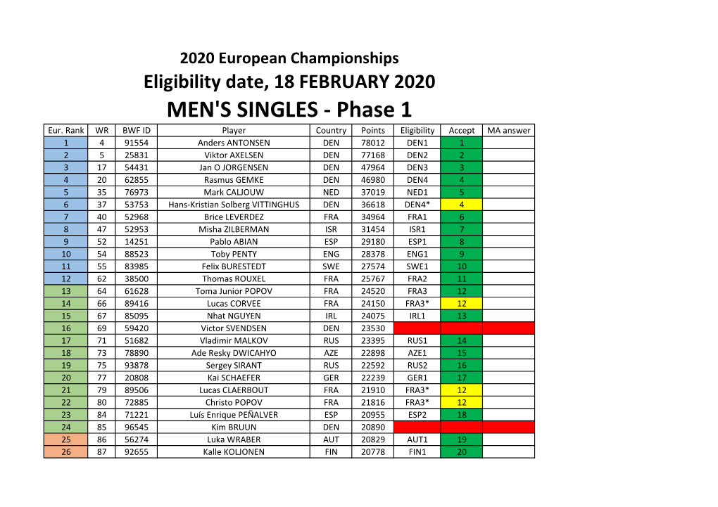 List Phase 1 EC20.Xlsx