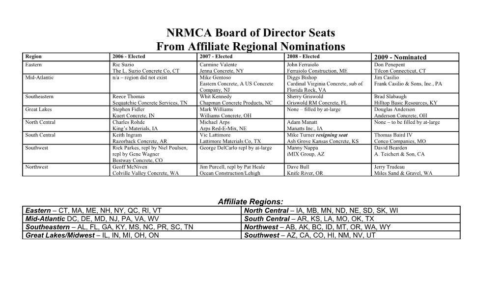 NRMCA Board of Director Seats