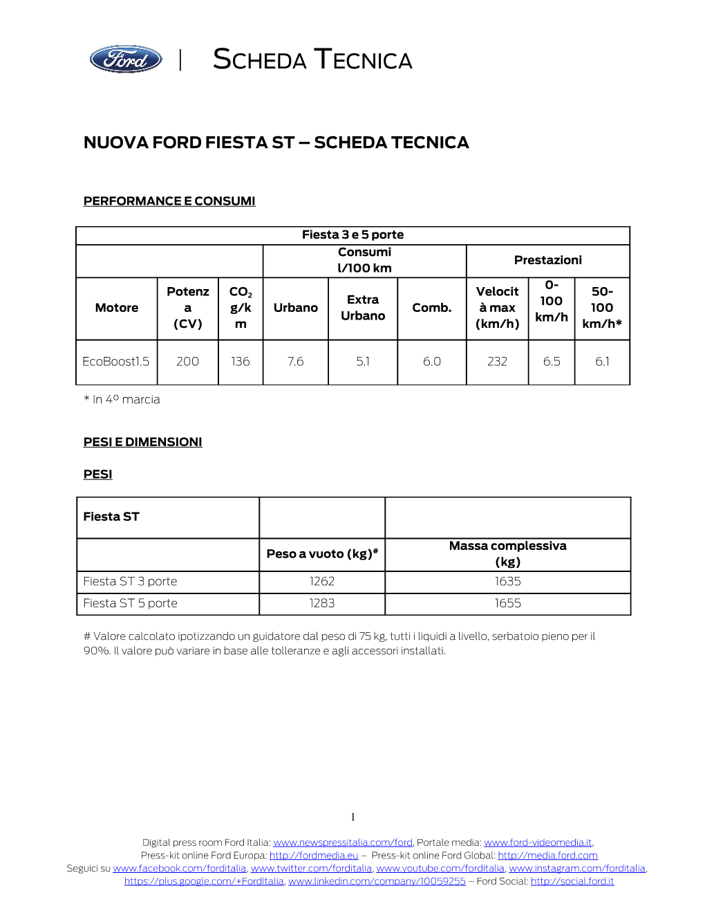 Scheda Tecnica