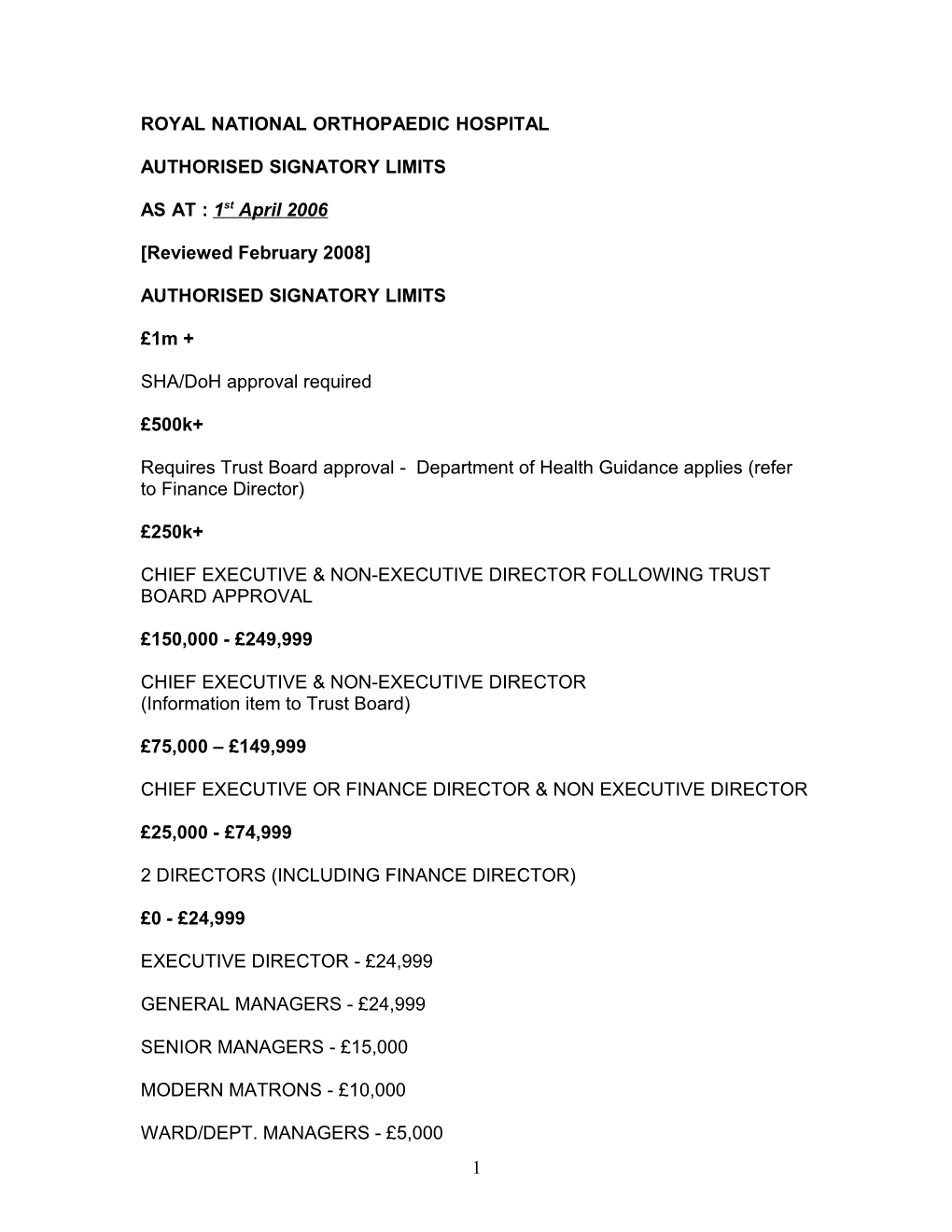 Authorised Signatory Limits