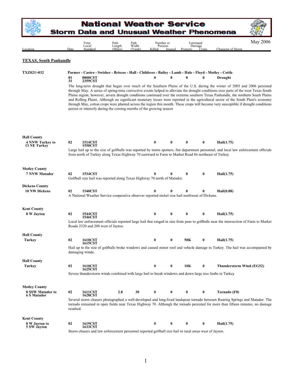 May 2006 Local/ Length Width Persons Damage Location Date Standard (Miles) (Yards) Killed Injured Property Crops Character of Storm