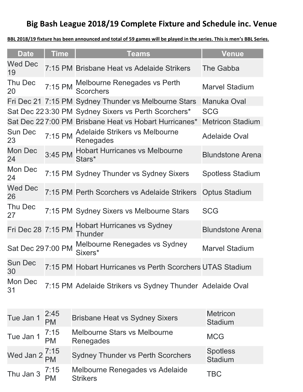 Big Bash League 2018/19 Complete Fixture and Schedule Inc. Venue