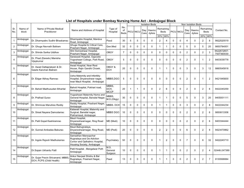 List of Hospitals Under Bombay Nursing Home Act - Ambajogai Block Isolation Beds Non Isolation Beds No