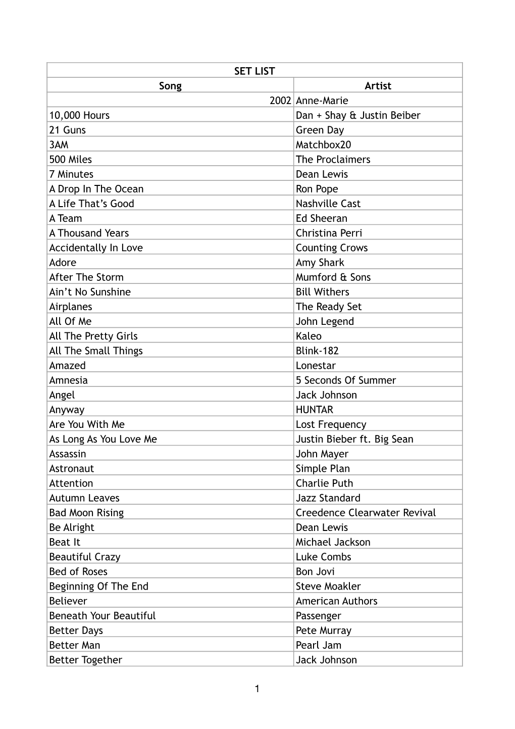 SET LIST Song Artist 2002 Anne-Marie 10,000 Hours Dan +