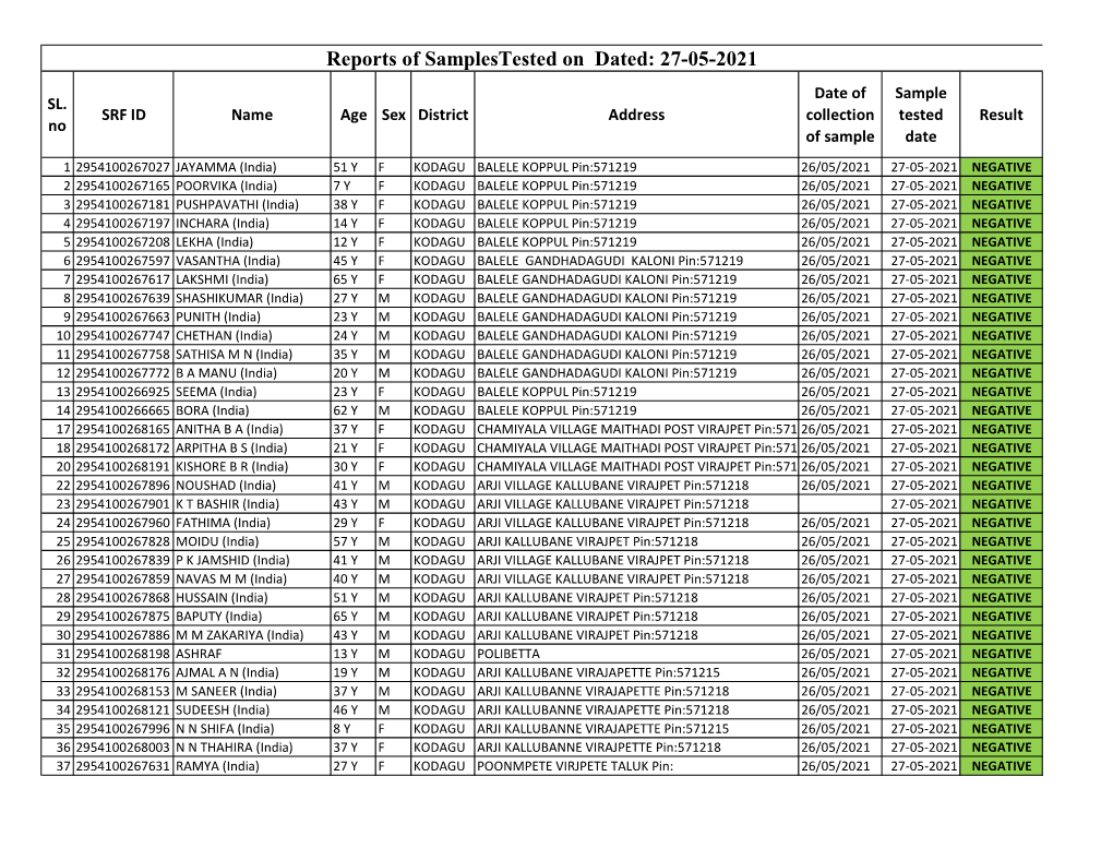 1 St RUN to 19 Run 27-05-2021.Xlsx