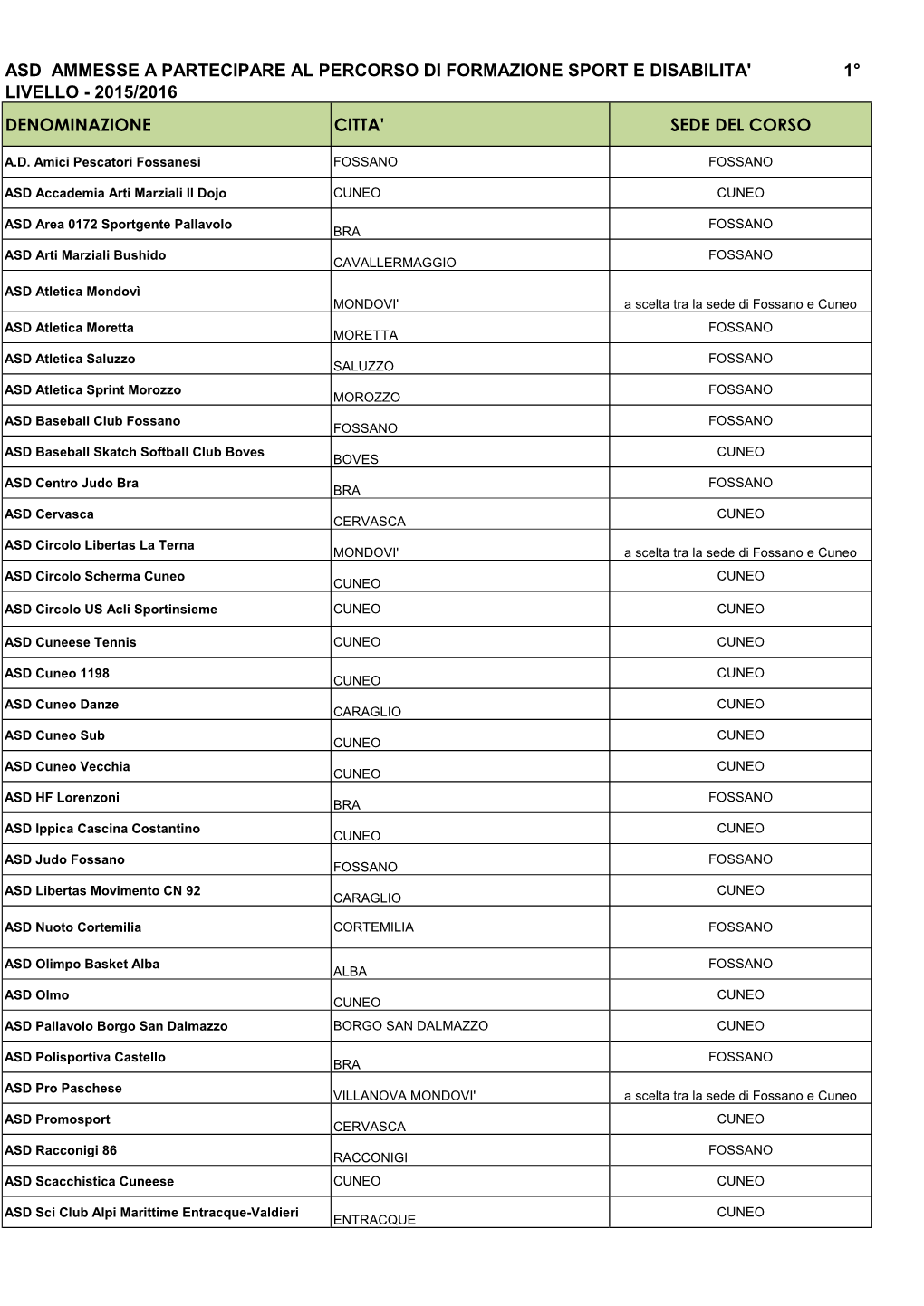 Elenco Sport E Disabilità 1° Livello