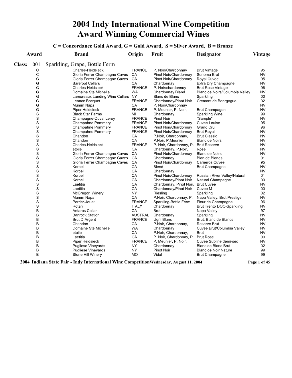 2004 Indy International Wine Competition Award Winning