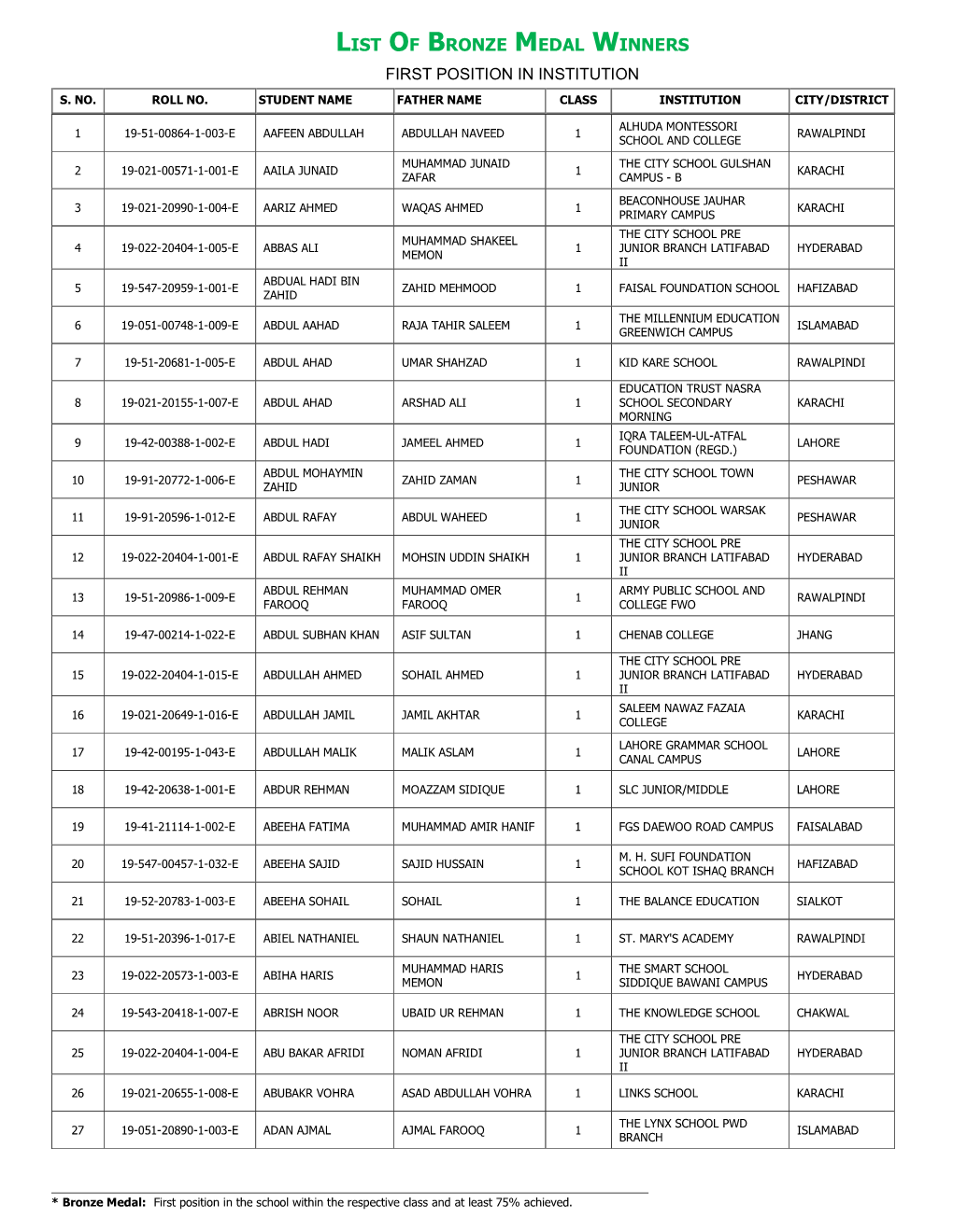 List of Bronze Medal Winners