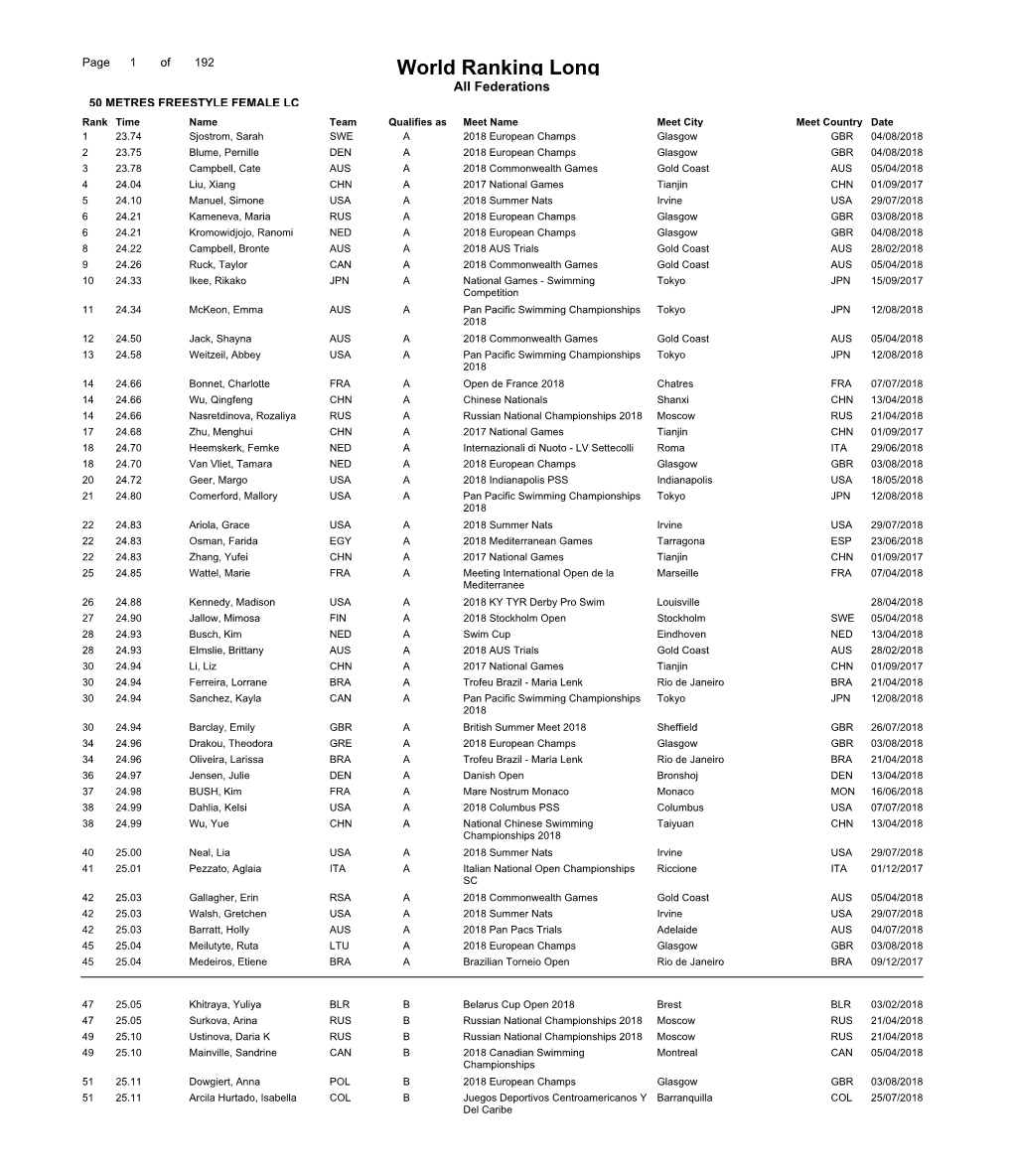 World Ranking Long