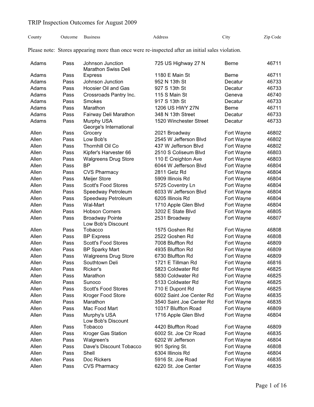 TRIP Inspection Outcomes for August 2009