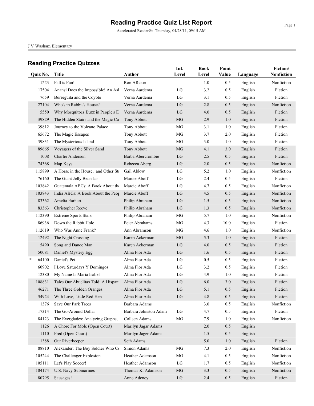 Reading Practice Quiz List Report Page 1 Accelerated Reader®: Thursday, 04/28/11, 09:15 AM