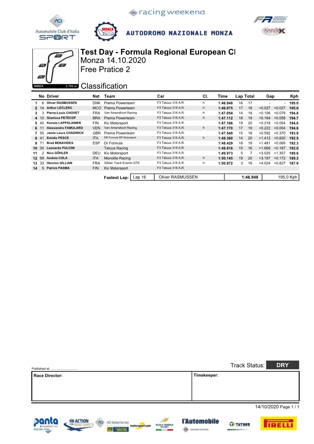 Test Day - Formula Regional European Championship Monza 14.10.2020 Free Pratice 2