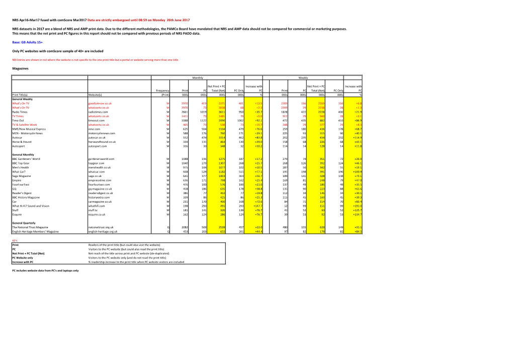 NRS Apr16-Mar17 Fused with Comscore Mar2017 Data Are Strictly Embargoed Until 08:59 on Monday 26Th June 2017