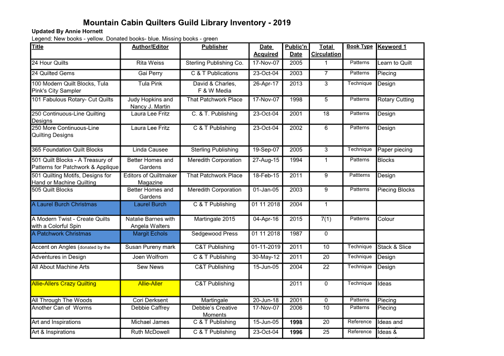 MCQG Library Inventory