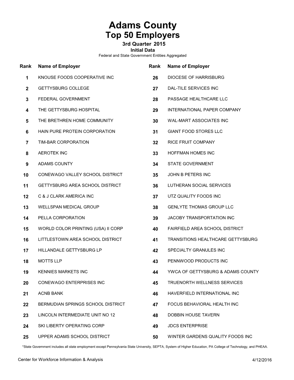 Top 50 Employers Adams County