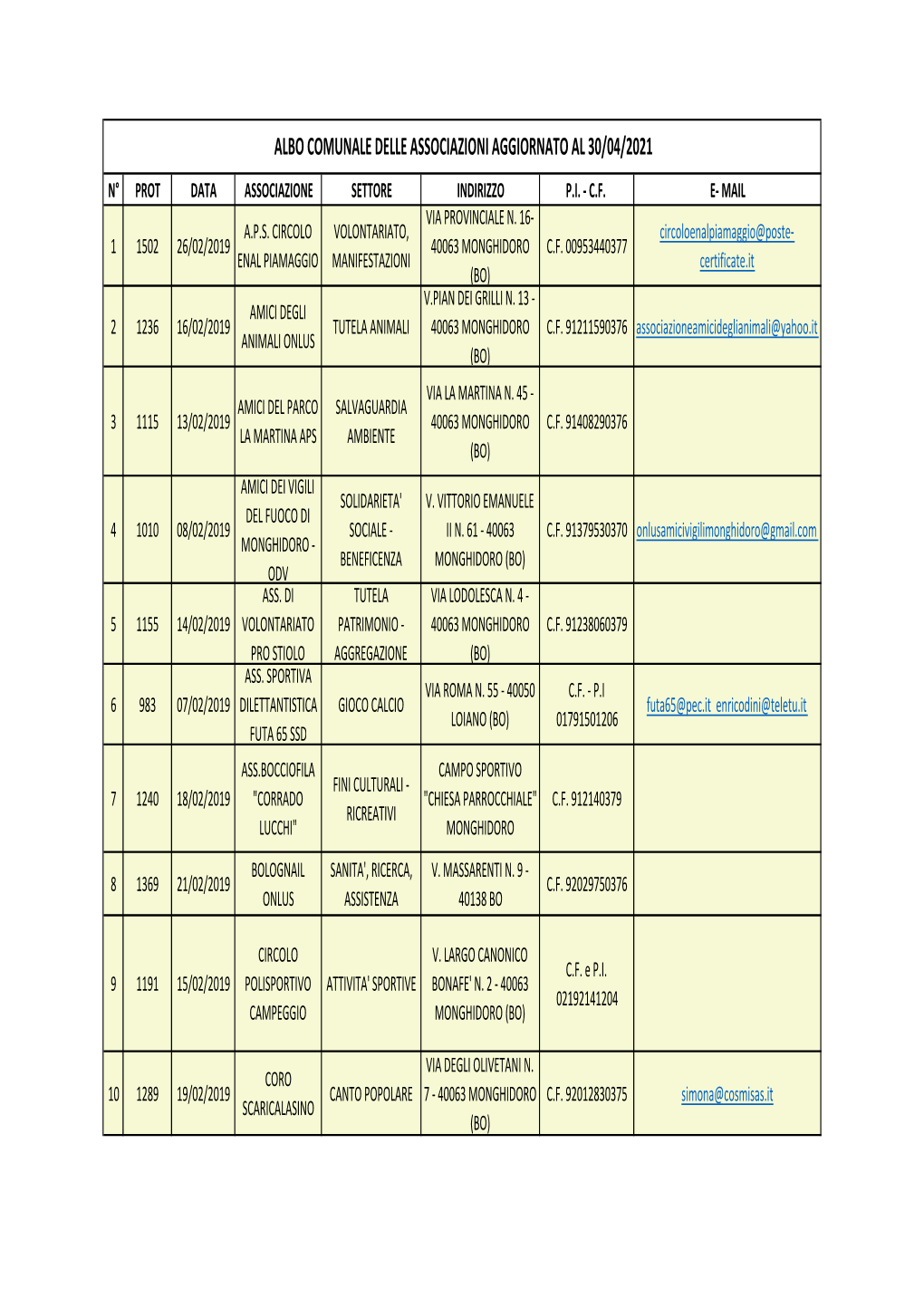 Elenco Ass. Albo Comunale Al 30.04.21