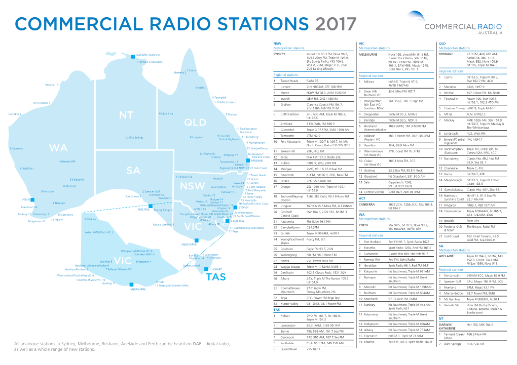 Commercial Radio Stations 2017