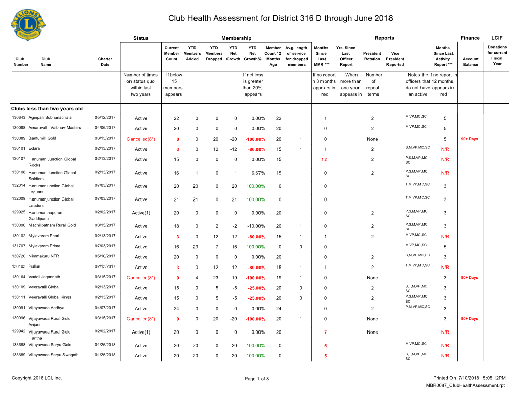 Club Health Assessment MBR0087