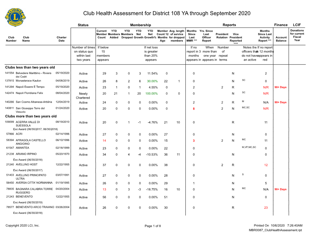 District 108 YA.Pdf