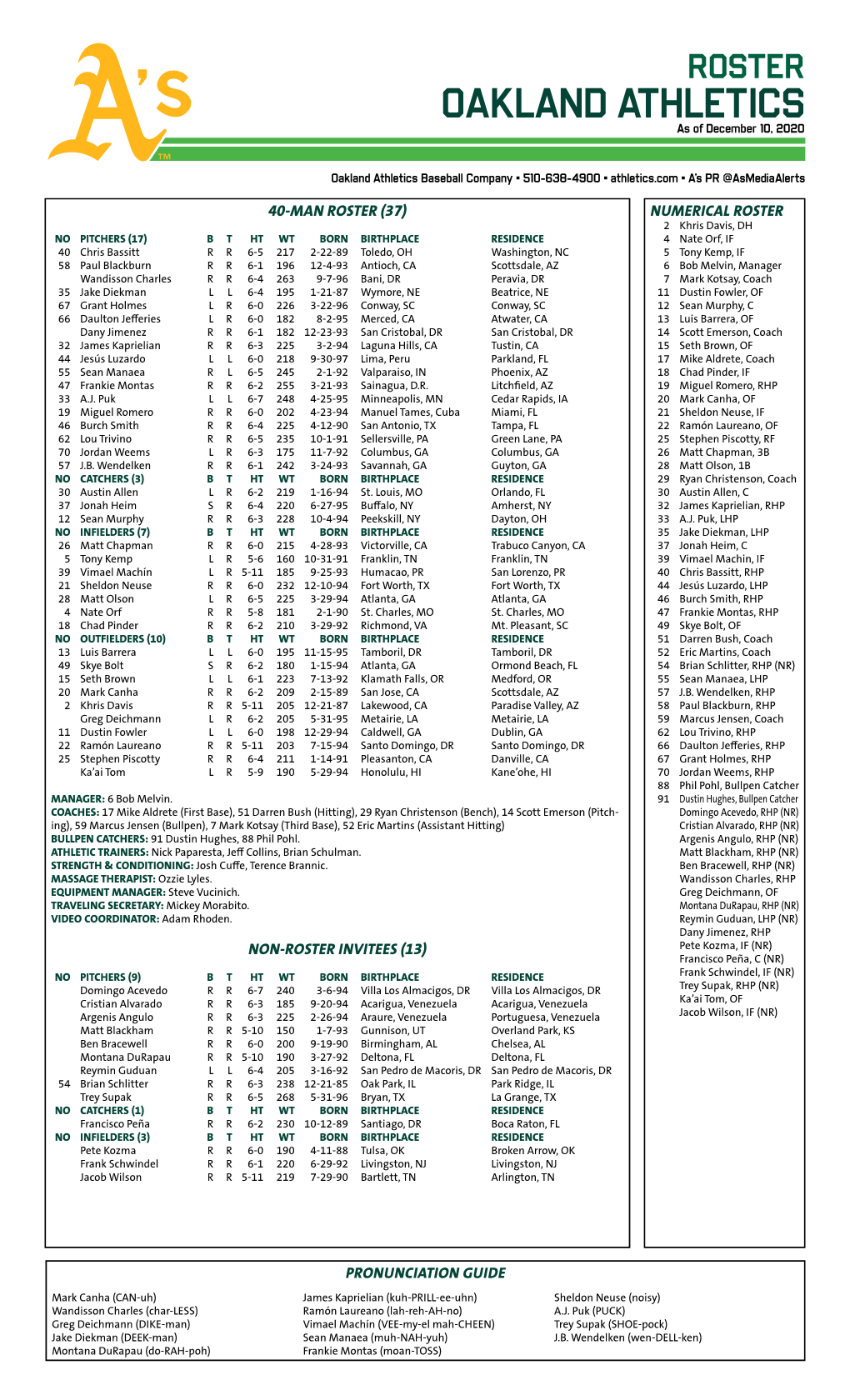 12-10-2020 A's Roster