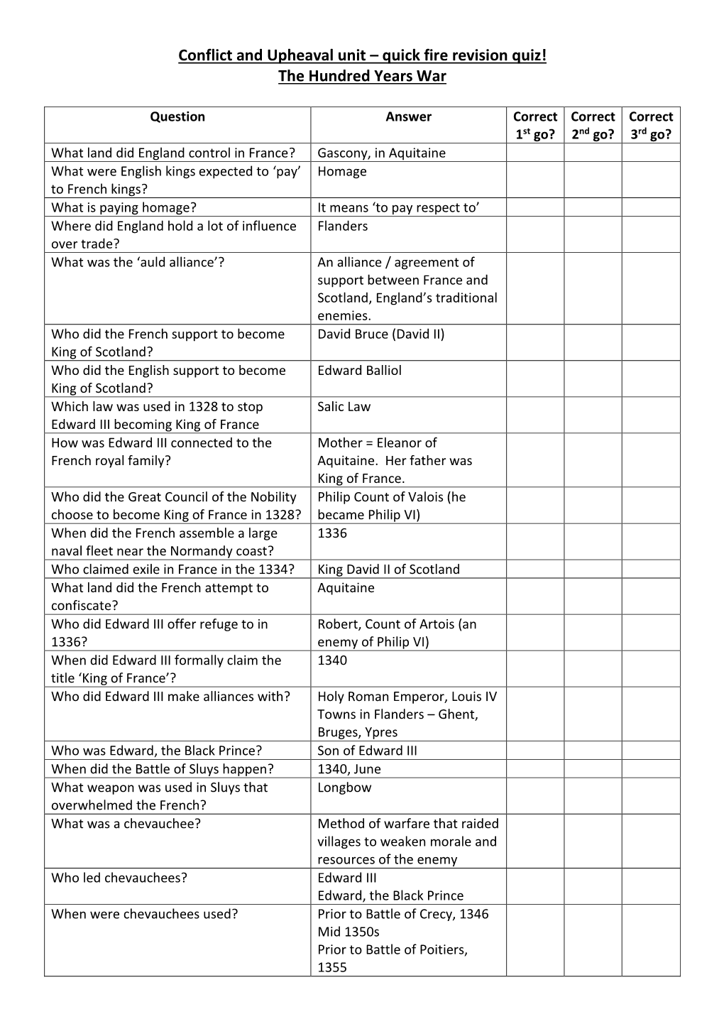 Conflict and Upheaval Unit – Quick Fire Revision Quiz! the Hundred Years War