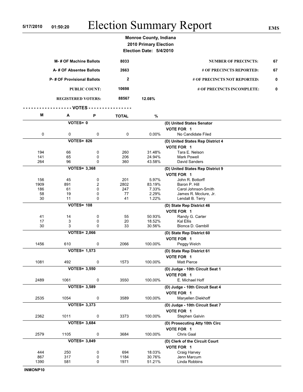 Election Summary Report EMS Monroe County, Indiana 2010 Primary Election Election Date: 5/4/2010