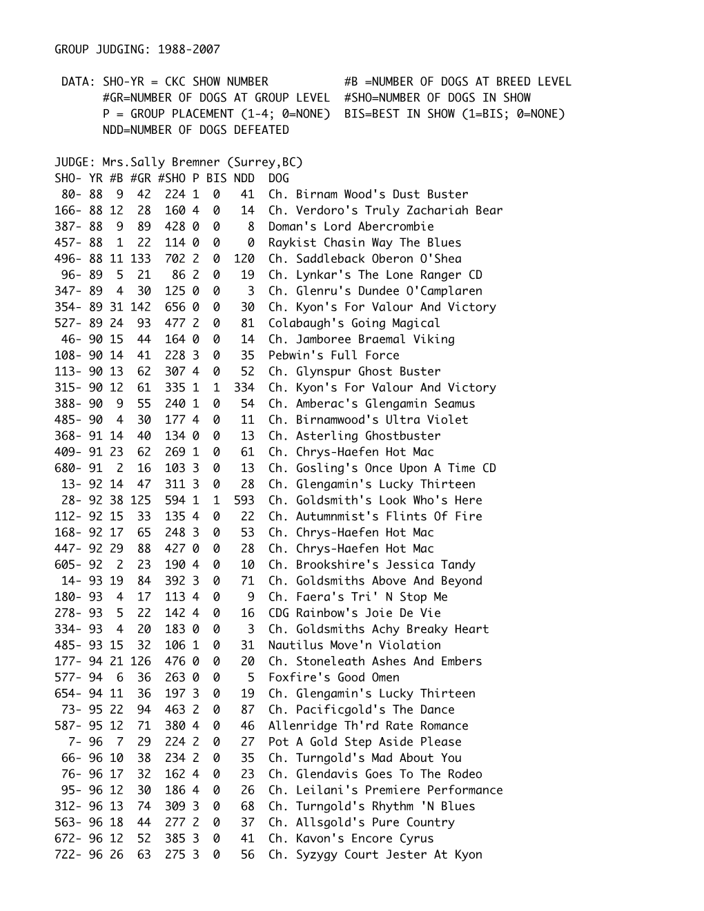 1988-2007 Data