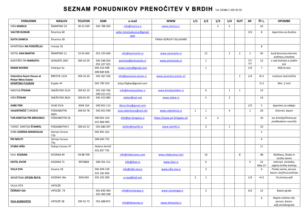 SEZNAM PONUDNIKOV PRENOČITEV V BRDIH Tel: 00386 5 395 95 95