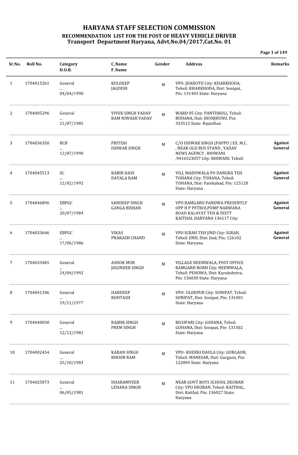 HARYANA STAFF SELECTION COMMISSION RECOMMENDATION LIST for the POST of HEAVY VEHICLE DRIVER Transport Department Haryana, Advt.No.04/2017,Cat.No