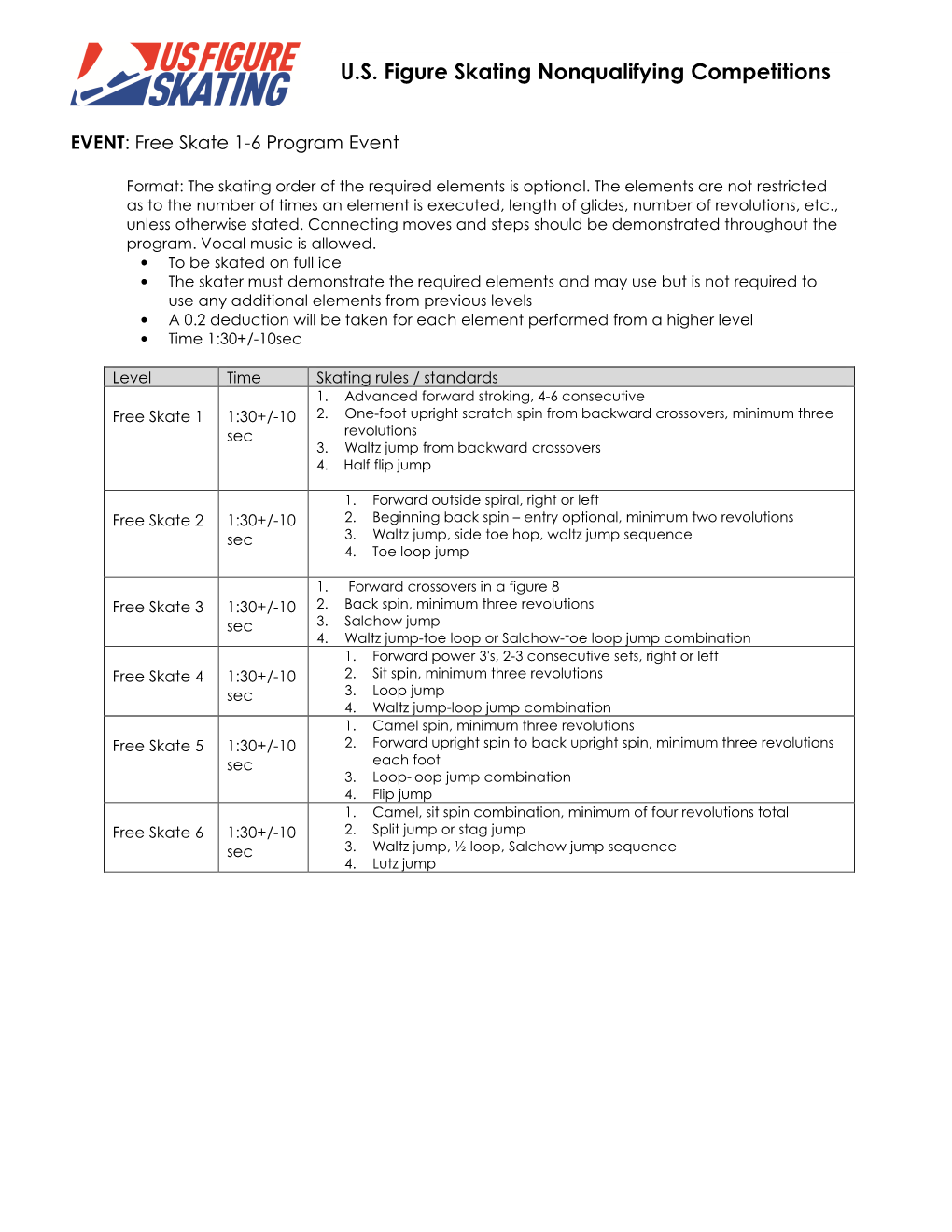 U.S. Figure Skating Nonqualifying Competitions
