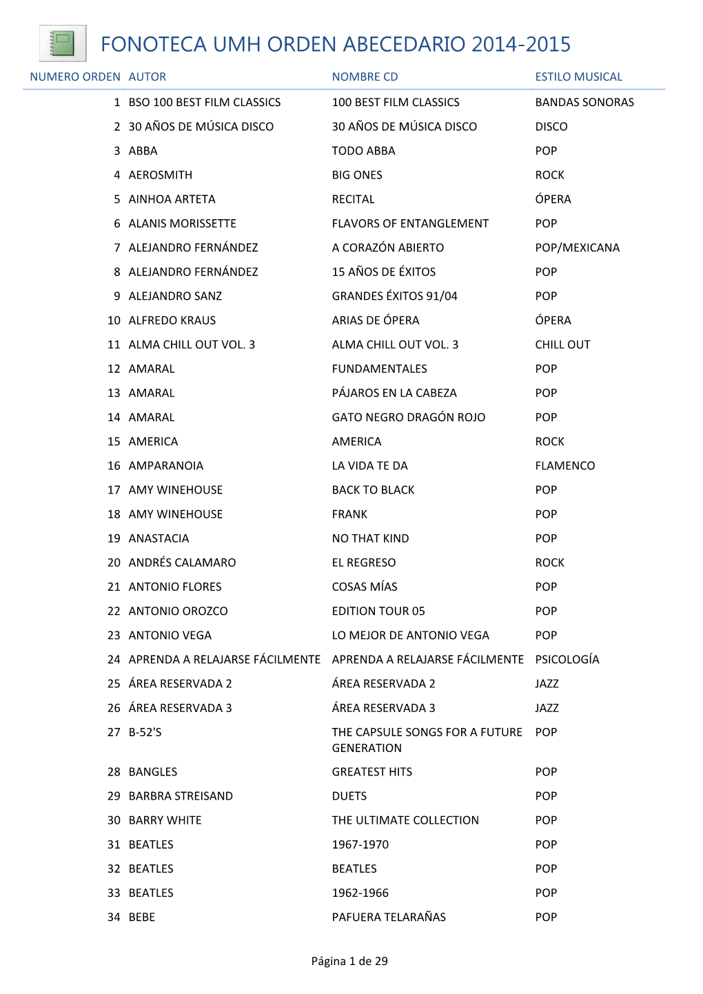 Fonoteca Umh Orden Abecedario 2014-2015