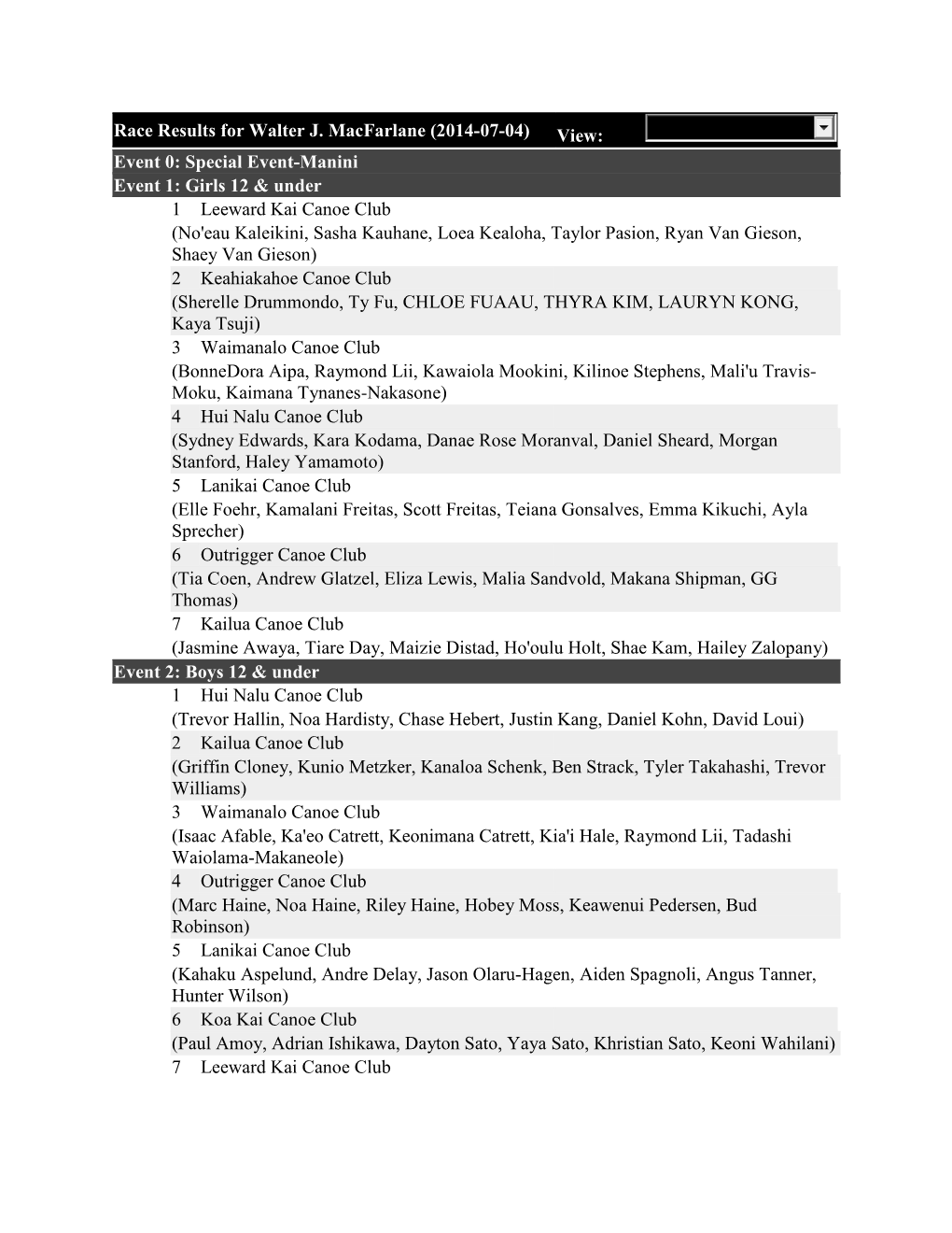 Race Results for Walter J. Macfarlane (2014-07-04)